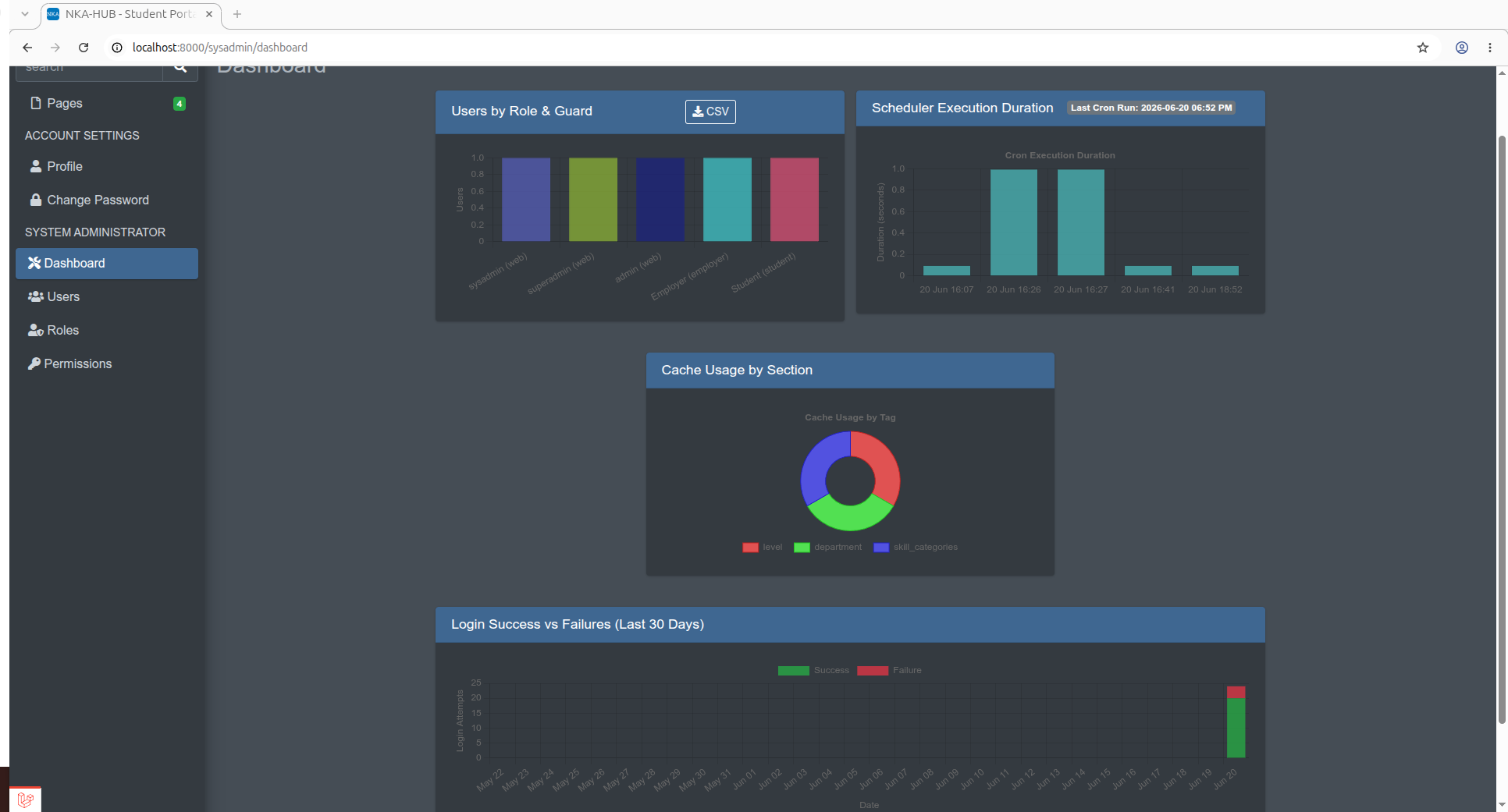 Admin Dashboard