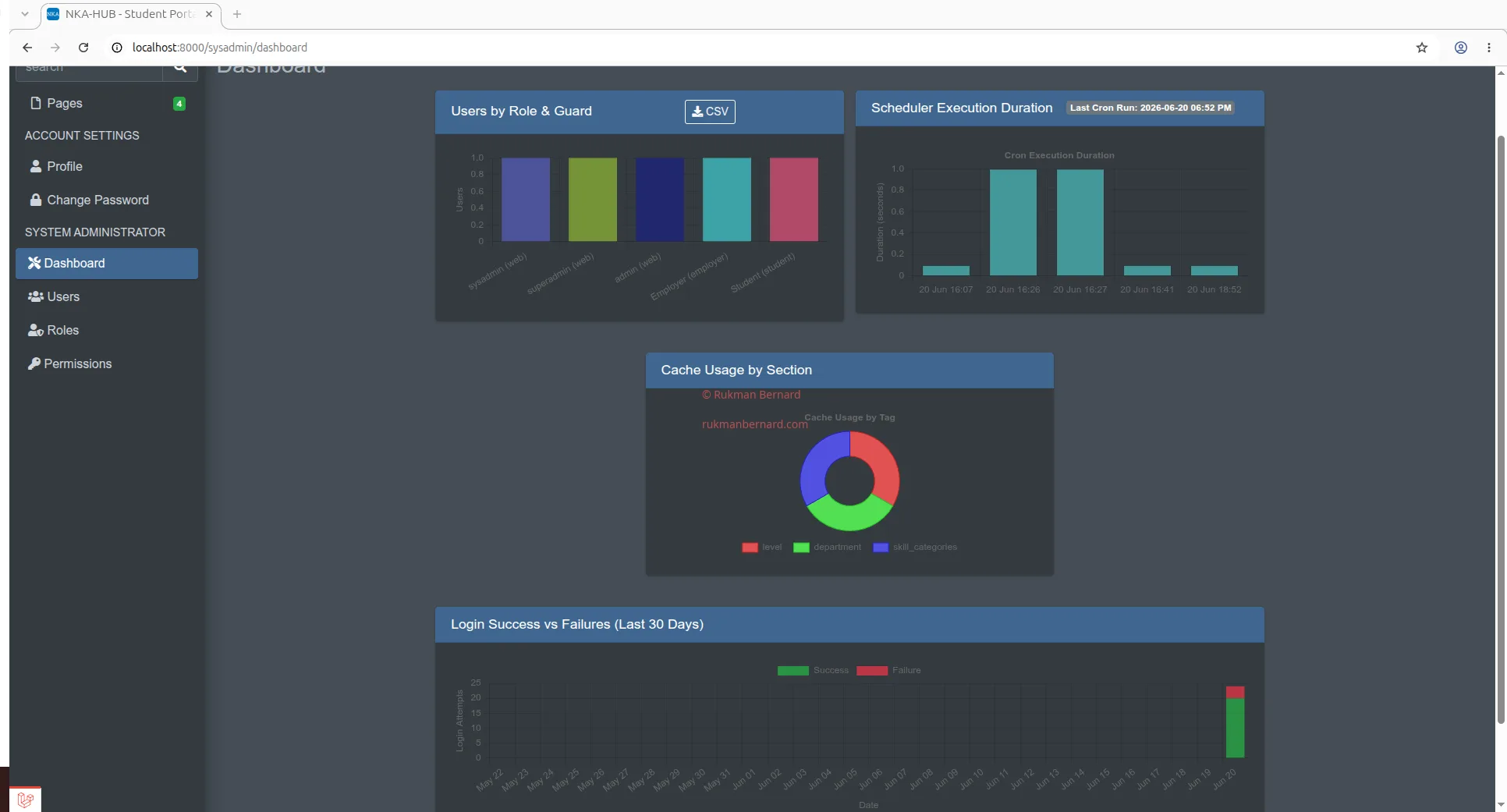 Admin Dashboard
